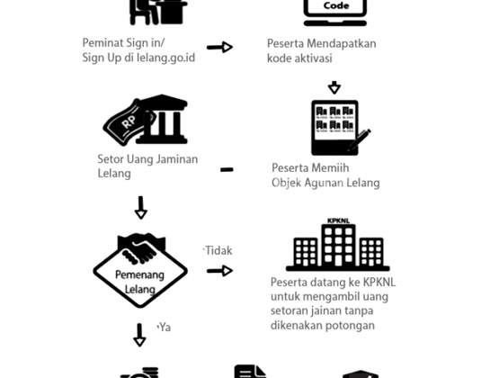 Bumi Citra Lestari Housing Estate, North Cikarang Bumi Citra Lestari Housing Estate, North Cikarang