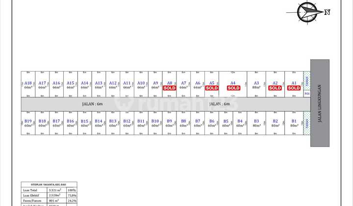 DIJUAL TANAH MURA MALANG KOTA HANYA 3 MENIT UIN 3