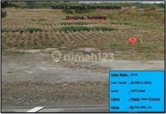 Tanah Komersial Dan Perumahan