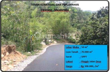 Tanah Komersial Dan Perumahan