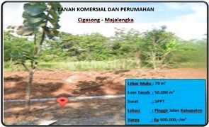 Tanah Komersial Dan Perumahan