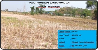Tanah Komersial Dan Perumahan