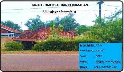 Tanah Komersial Dan Perumahan Tanah Komersial Dan Perumahan