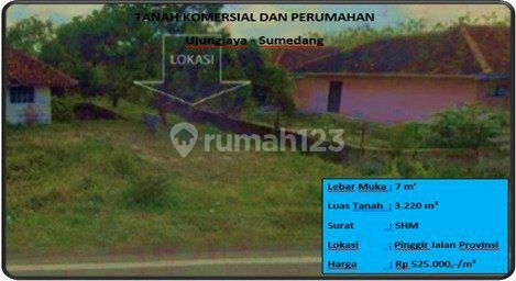 Tanah Komersial Dan Perumahan Tanah Komersial Dan Perumahan