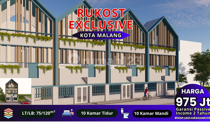 Miliki Rukos, Garansi Passive Income Dijamin 2 Tahun Miliki Rukos, Garansi Passive Income Dijamin 2 Tahun