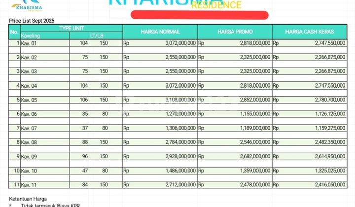 Rumah Baru Dalam Komplek Siap Huni Bebas Banjir Di Pasarminggu Jaksel Rumah Baru Dalam Komplek Siap Huni Bebas Banjir Di Pasarminggu Jaksel