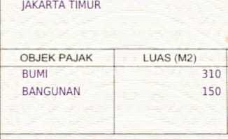 Dijual Rumahn Luas di Kawasan Elite Bukit Permai Cibubur 2