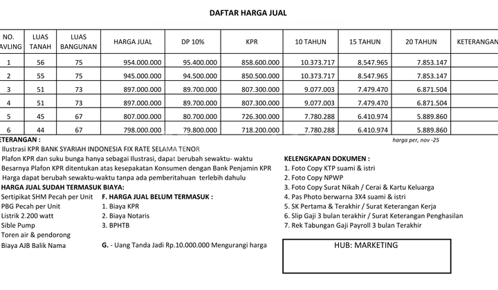 Rumah Cluster TERMURAH di Lubang Buaya Jakarta Timur