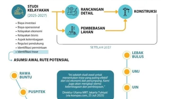 Hitung Tanah Saja! 282M² SHM IMB Pamulang Dekat Jalur MRT Tangsel 2