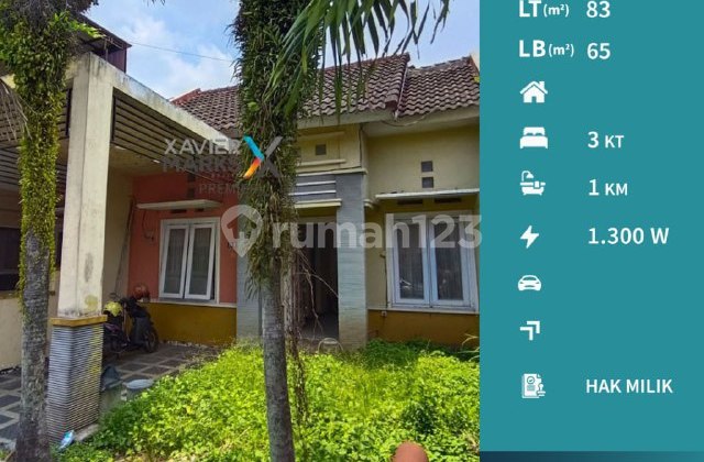 Dijual Rumah Minim Renovasi Lokasi Pandanwangi Dijual Rumah Minim Renovasi Lokasi Pandanwangi