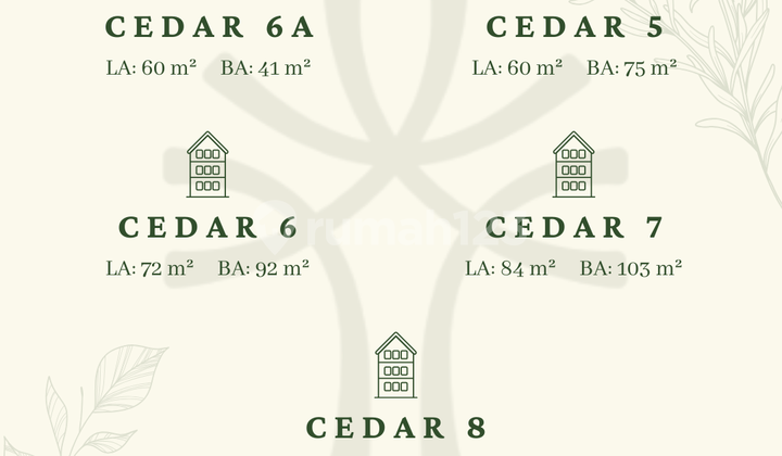 Dijual Rumah Baru The Forestine Semua Type di Kalideres, Jakarta Barat 2