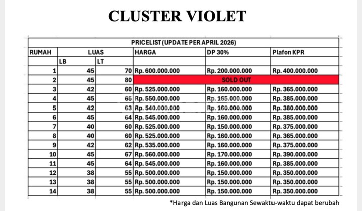 Cluster Violet (Rumah Baru dan Siap Huni), Cluster Termurah dan Strategis Daerah Jatibening Kota Bekasi