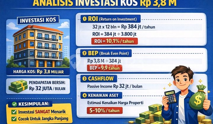 Dijual Kost 2.5 Lantai Dekat Bandara Pasive Income 45 Jt/Bln