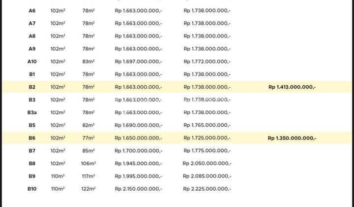 Cluster Modern Di Pusat Kota Semarang Promo 2