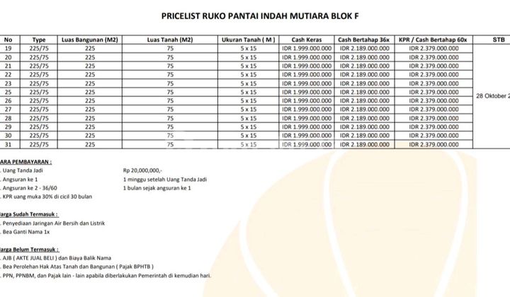 Shop House in Bengkong Port, Strategic Location in New Area