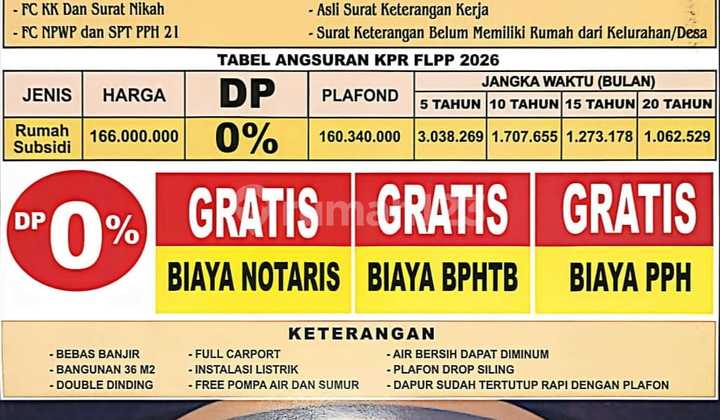 Rumah Subsidi Cipocok Jaya Dekat Rsud Banten Rumah Subsidi Cipocok Jaya Dekat Rsud Banten