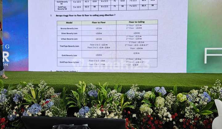 Wonder Collection Park Serpong Cicilan 5 Jutaan Dekat Gading Serpong Wonder Collection Park Serpong Cicilan 5 Jutaan Dekat Gading Serpong