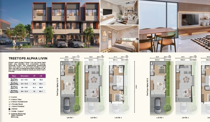 Tree Tops Ok Livin Alpha 3.6 B 5Enses Collection Lippo Cikarang