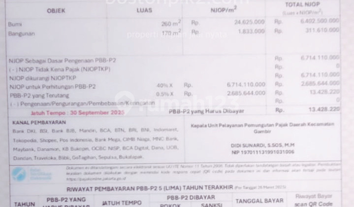 Jual Dibawah NJOP Rumah 10X26 Jl Pemadam Duri Pulo Gambir Jakarta Pusat