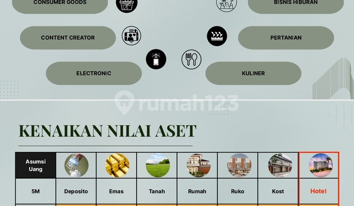 Dijual Hotel Aktif Bintang Tiga di Pangandaran