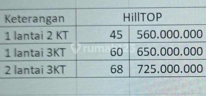 Kavling Siap Bangun 2