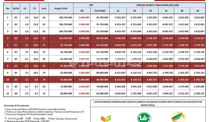 Kavling Murah Dp Hanya 5 Juta Di Trisobo Boja 3