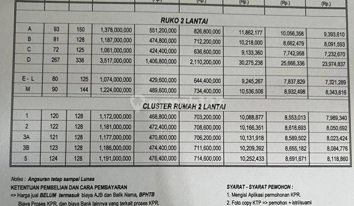 Ruko Murah Siap Bangun Deket Smp 22 Semarang di Gunungpati 1