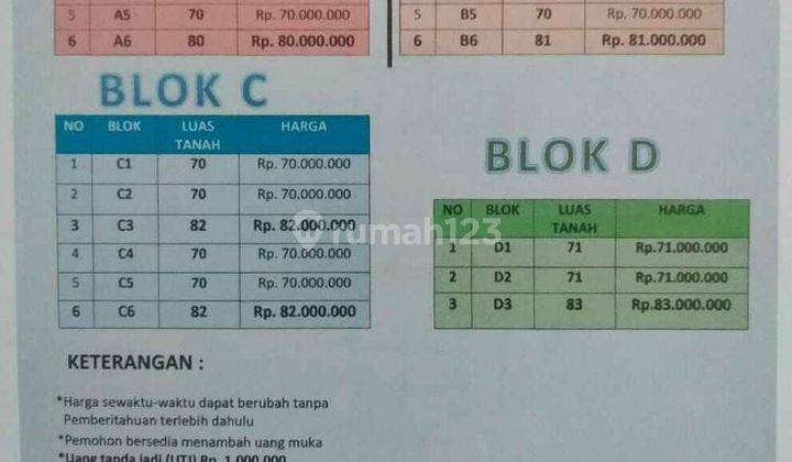 Rumah Idaman Murah Deket Sd Ngabean di Ngabean 1
