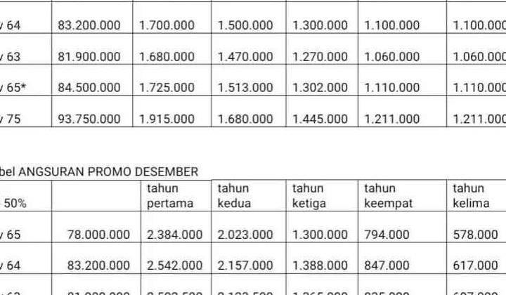 Promo Kavling Murah Tanpa Dp di Trisobo Boja 5