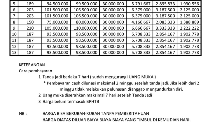 Tanah Kavling Murah Siap Bangun di Pasingitan Boja 5