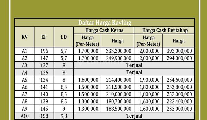 Dijual Tanah Kavling, Bayar Cash Diskon Khusus, Timur Bandara Yia 3