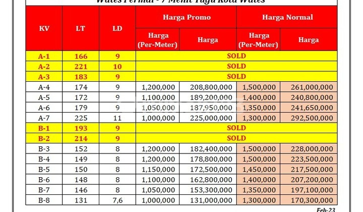 Ambil Promonya, Tanah Kavling Wates, Dekat Ps Milir Kulonprogo 3