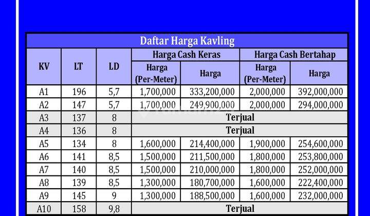 Tanah Kavling Indah, Tepi Jl Raya Kabupaten, Selatan Kota Wates 3
