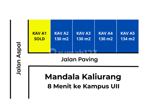 Tanah Lingkungan Asri di Sekitar Kampus Uii, SHM Pekarangan 1