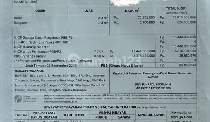 For Sale B U House Tanah Abang 2 Central Jakarta S H M