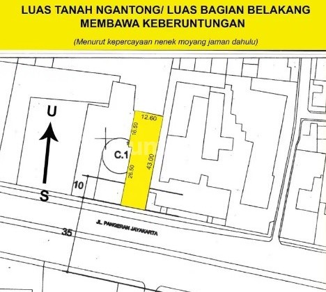 Tanah Harga Dibawah Njop, Pangeran Jayakarta, Jakarta Pusat