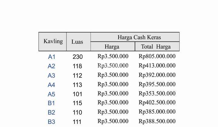 Tanah Jogja Dekat Aau Berbah Siap Bangun Rumah  2