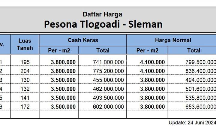 Tanah Jogja Dekat Pasar Cebongan Siap Bangun Rumah Mlati 2