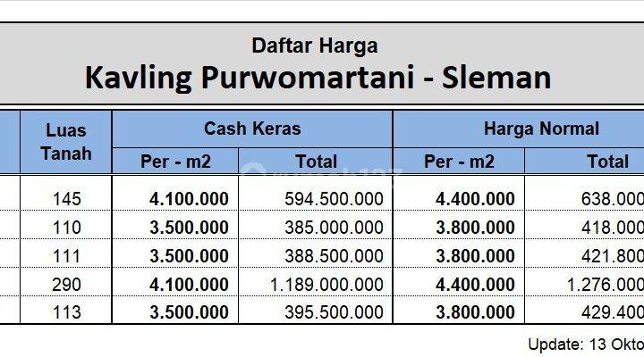 Tanah Jogja Dijual Dekat Candi Sambisari Purwomartani Sleman 2