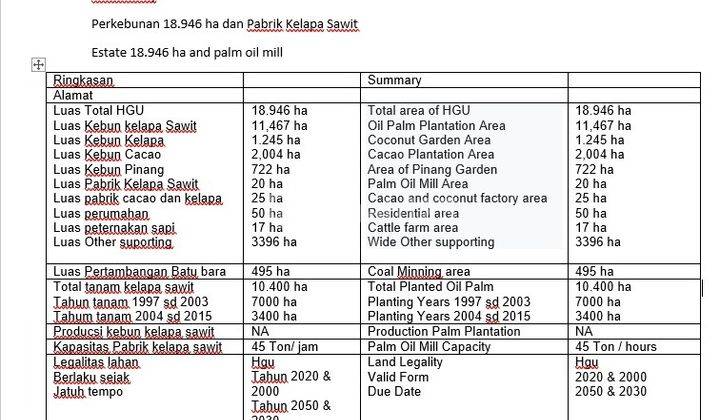  302 Di Jual Kebun Sawit Beserta Pabrik Nya di Riau 2