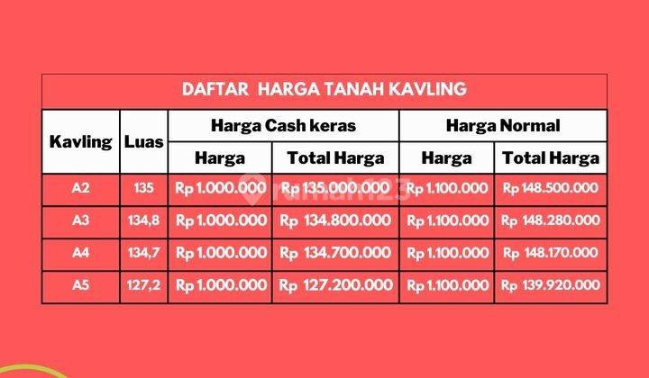 Tanah Perumahan, Gulama Pekanbaru, 6 Menit Ke Mall Ska. 3