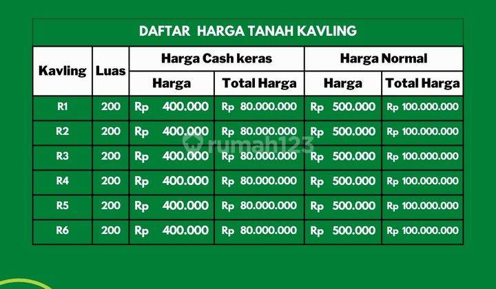 Kapling Purnama Pandau Jaya, 5