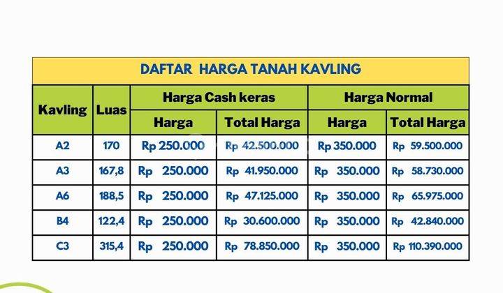Tanah Murah Pandau Jaya, Dekat Bundara Pandau 2