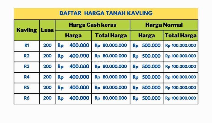 Termurah Tanah Pasir Putih, Dekat Rs Mesra, Ramai Pemukiman 2