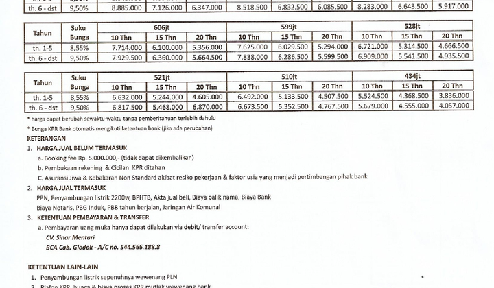 For Sale Strategic Shop House in Grand Harmoni 2 Balaraja 1