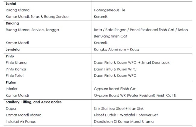 Rumah 2 lantai Hanya 900jutan Cluster Florence Village di Jakarta Garden City 10