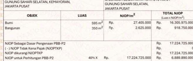 Dijual Tanah Gunung Sahari Hitung Tanah NJOP Senen Kemayoran Jakarta Pusat