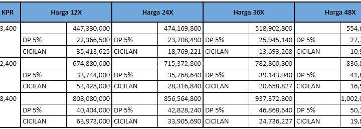 Apartemen Urbnx Lippo Karawaci Diseberang Uph Kampus Kedokteran 21