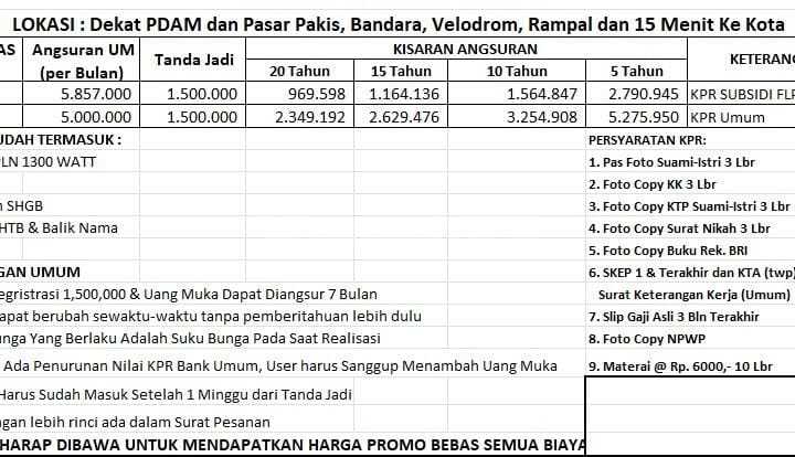 Promo Rumah Subsidi Termurah Terbaik di Pakisjajar Pakis Malang 6