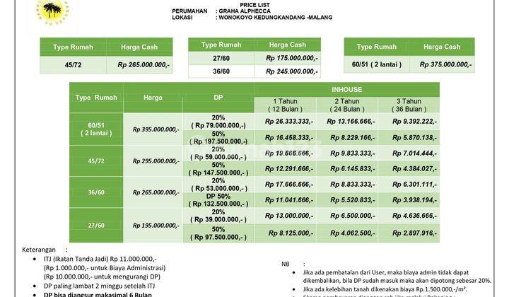 Promo Perumahan Graha Alphecca Wonokoyo Kedungkandang Malang Kota 10